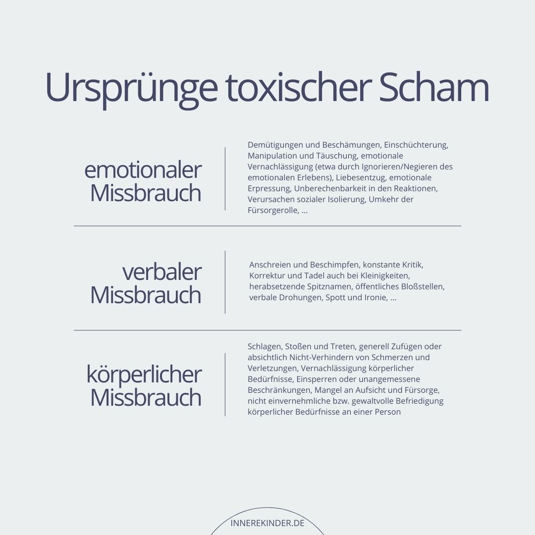 Ursachen%20toxischer%20Scham